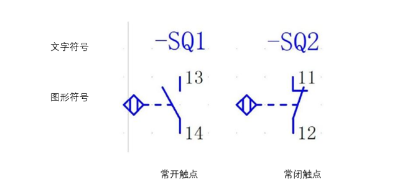 什么是接近開關(guān)傳感器?接近開關(guān)的性能特點(diǎn)、種類、用途