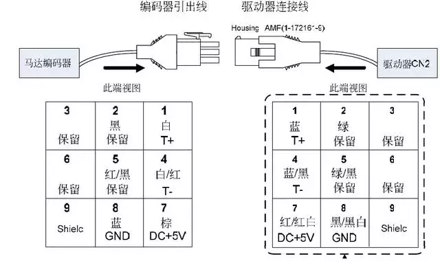 伺服電機