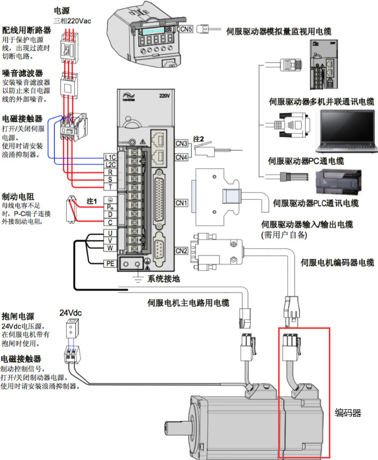 編碼器示意圖