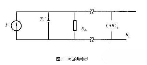 永磁伺服電機的熱阻與時間常數有關嗎？永磁伺服電機的熱阻與時間常數測試