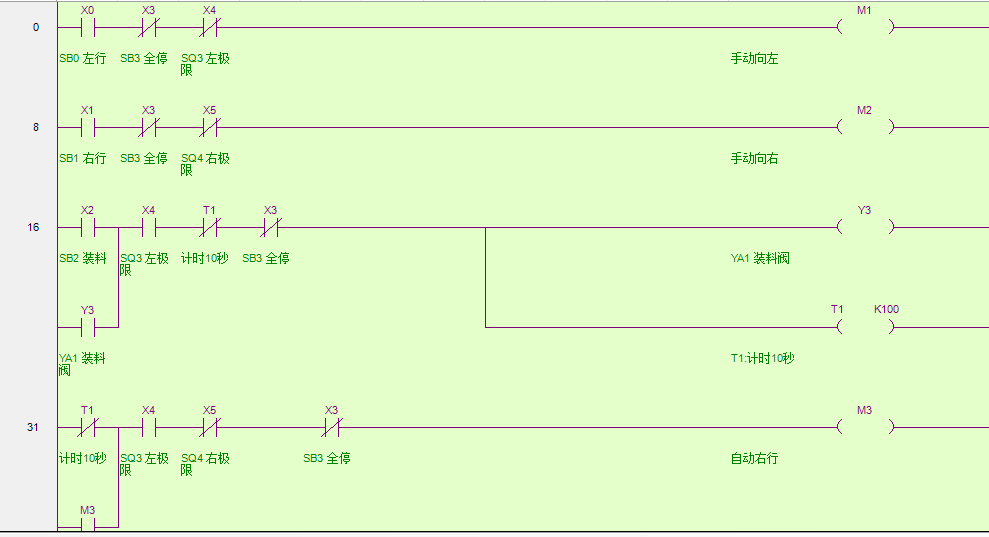 如何看懂plc梯形圖?松下PLC編程入門梯形圖實(shí)例講解