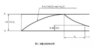 伺服電機