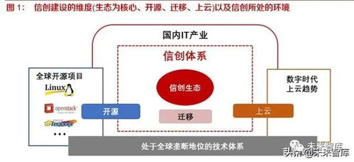 開源、遷移、上云、生態(tài) 國產(chǎn)信息基礎(chǔ)軟硬件行業(yè)的深度洞察與未來路徑