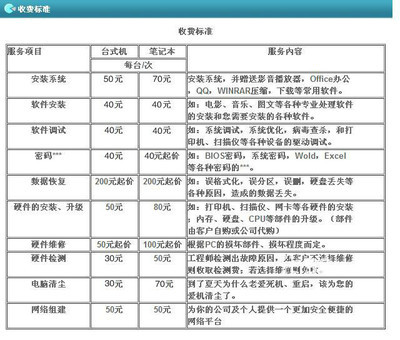 呼和浩特賽罕區電腦維修 軟硬件一站式解決方案的專業公司解析