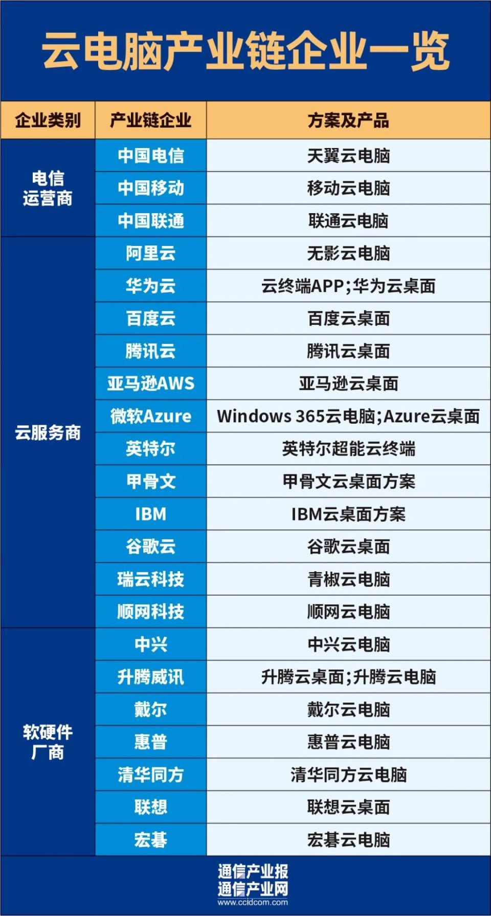云電腦:新機遇已來!