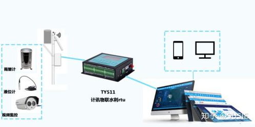 實(shí)時(shí)雨量監(jiān)測與智慧預(yù)警 構(gòu)建水文水利現(xiàn)代化感知體系的綜合解決方案
