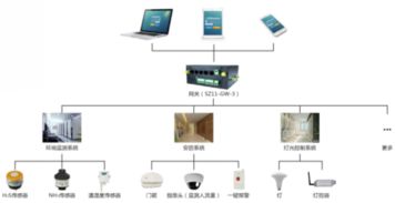 智慧科技賦能城市精細化管理 順舟智能推出公廁與水文監測創新方案