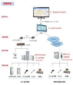 構(gòu)建智慧水利新生態(tài) 一體化解決方案與水文在線監(jiān)控預(yù)警系統(tǒng)