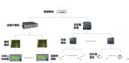 愛快聯合綠曜進駐能資監控領域，智慧遙測水文在線監控預警系統為智慧工廠發展積蓄勢能