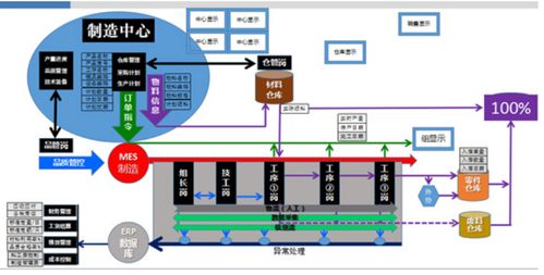 智慧工廠管理系統(tǒng)與智慧遙測水文在線監(jiān)控預(yù)警系統(tǒng)的融合應(yīng)用
