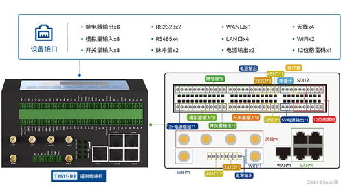 新品首發丨計訊物聯5G水利遙測終端機TY511 B3，推動5G智慧水利再進化
