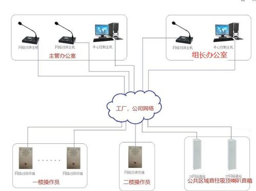 工廠辦公室廣播對講與智慧遙測水文在線監控預警系統整合方案