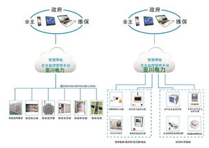 智慧物聯雙系統 賦能基礎設施安全與水資源管理