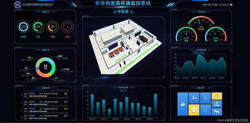 解開智慧檔案管理與水文學解析工具的密碼 現代化智慧檔案八防監控系統與智慧遙測水文在線監控預警系統詳解