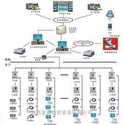 智慧防控 淺談KJ402礦井水文監(jiān)測(cè)與水文在線監(jiān)控預(yù)警系統(tǒng)