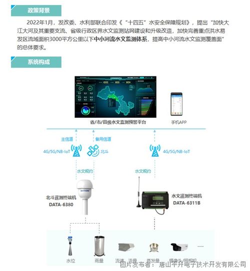 智慧驅(qū)動(dòng)精準(zhǔn)管控 中小河流治理的新一代水文監(jiān)測(cè)系統(tǒng)